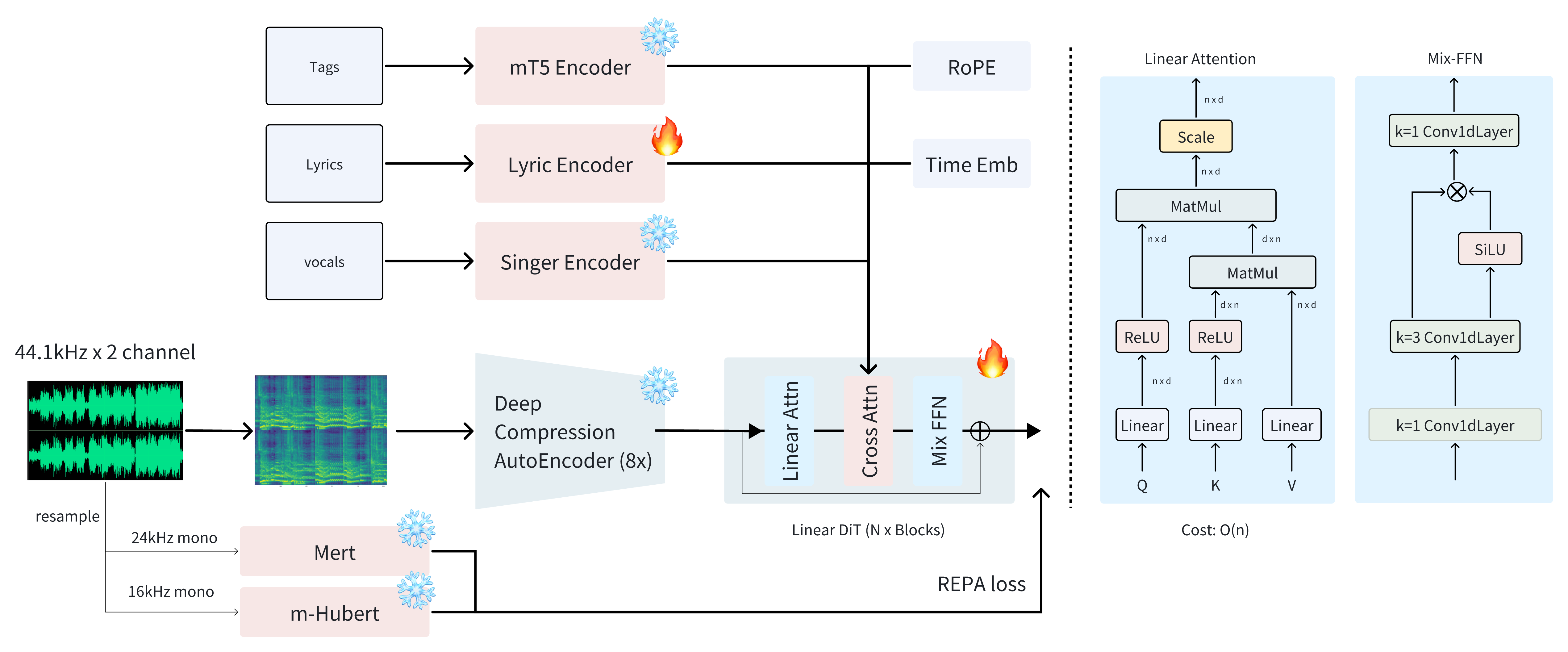 ACE-Step Architecture